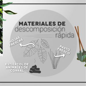 Materiales para compostaje de descomposición rápida