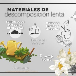 Materiales para compostaje de descomposición lenta
